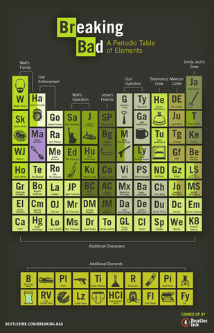 The Periodic Table of Breaking Bad
